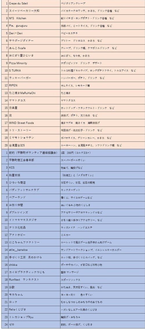 ★模擬店申込リスト（HP用）_page-0001.jpg