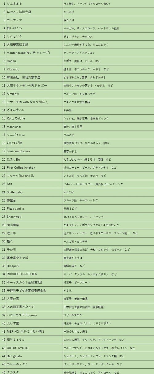 ★模擬店申込リスト（HP用）_page-0002.jpg